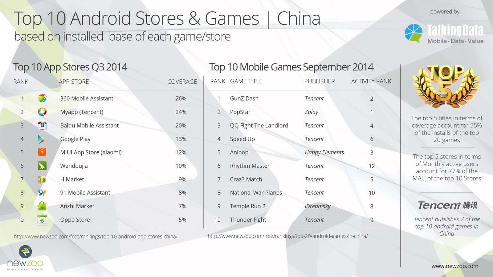 Android-Appstores-Games-China-Q3