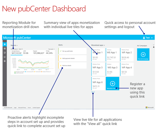 pubCenter-Dashboard-Microsoft