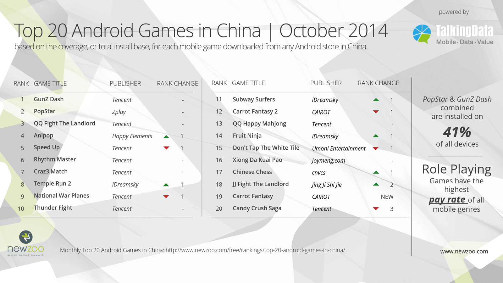 Newzoo_Top20_Android_Games_China_Oct2014