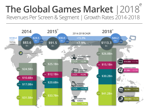Newzoo_Global_Games_Market_2018_V1_Transparent