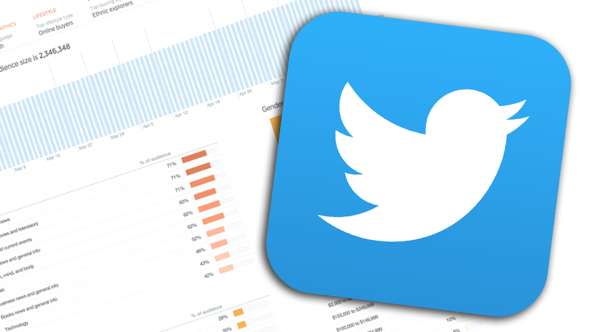 Twitter позволил анализировать аудиторию владельцем микроблогов