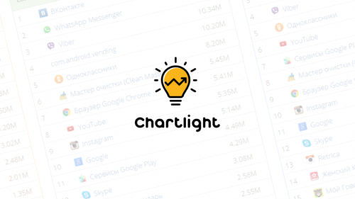 Analitika-ChartLight-pokazy-vaet-uderzhanie-i-dlinu-sessij-storonnih-Android-prilozhenij