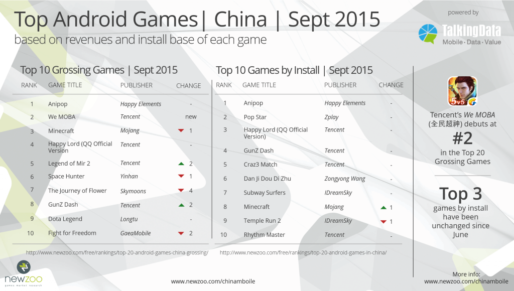 Newzoo_Talking_Data_Top_Android_Games_Sept_2015