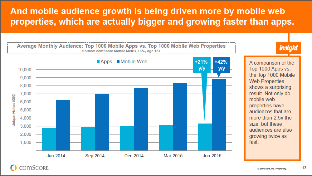 audience_growth