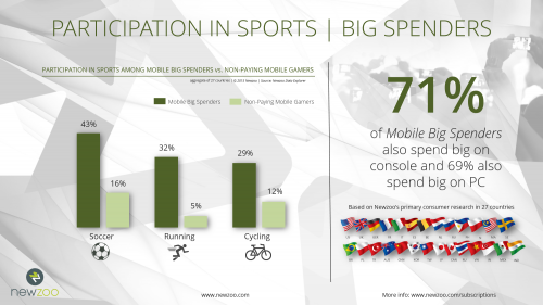 Newzoo_Power_Users_Big_Spenders_Participation_Sports - копия