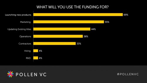 what-will-you-use-funding-for