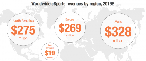 SuperData-Worldwide-eSports-Market-by-Region