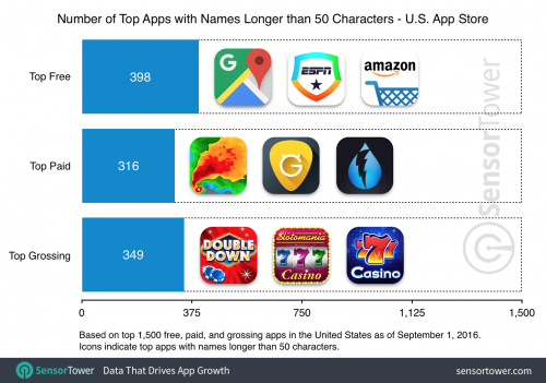 long-app-names-chart