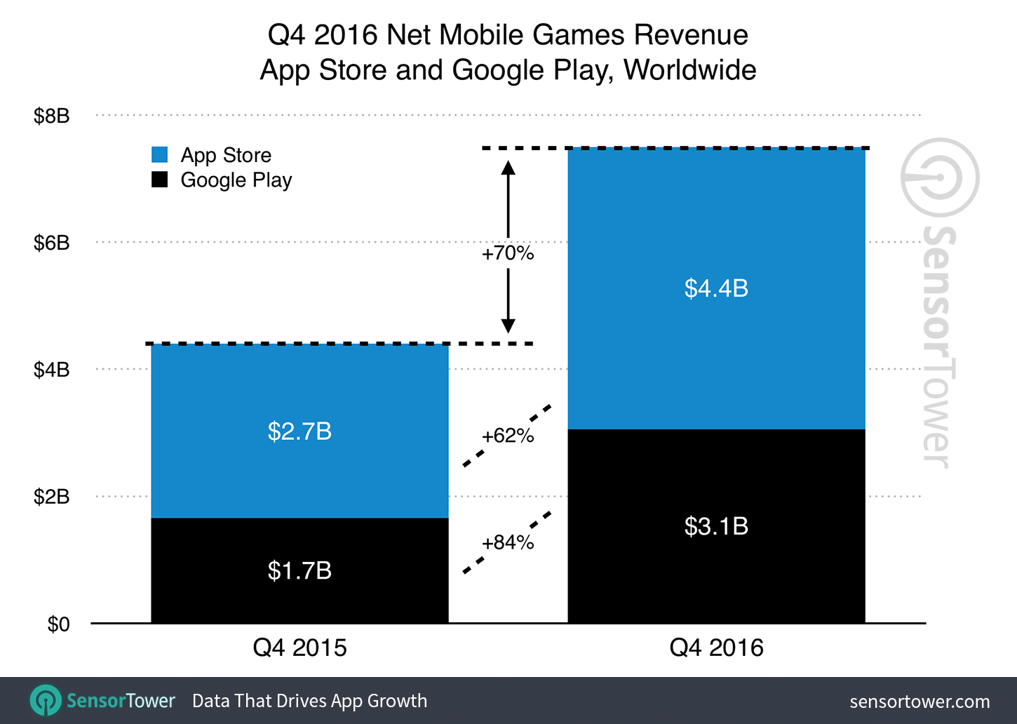 q4-2016-games-category-revenue-growth