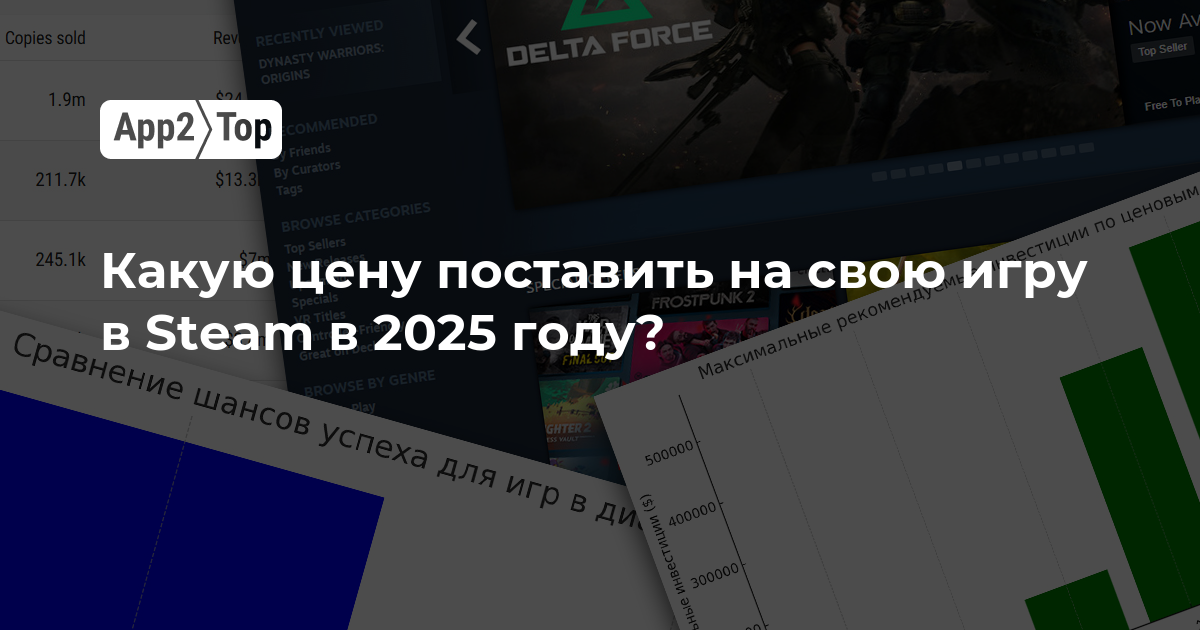 Какую цену поставить на свою игру в Steam в 2025 году?