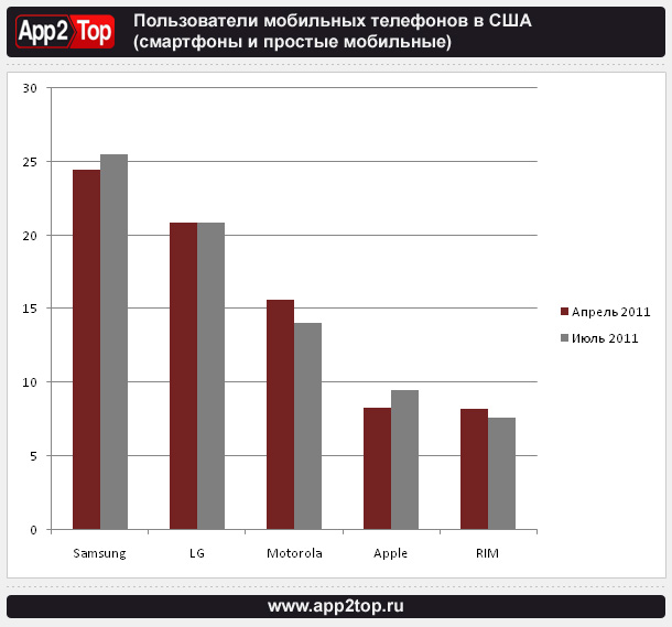 Мобильные пользователи