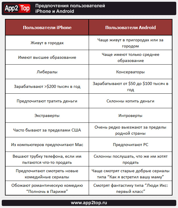 Пользователи iPhone и Android