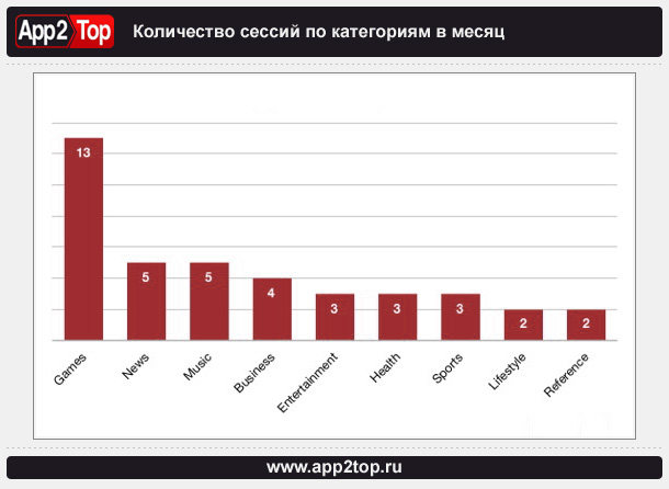 аудитория телеканалов в россии. топ по количеству просмотров. топ самые популярные блогеры. топ самых популярных блоггеров. топ по количеству просмотров.