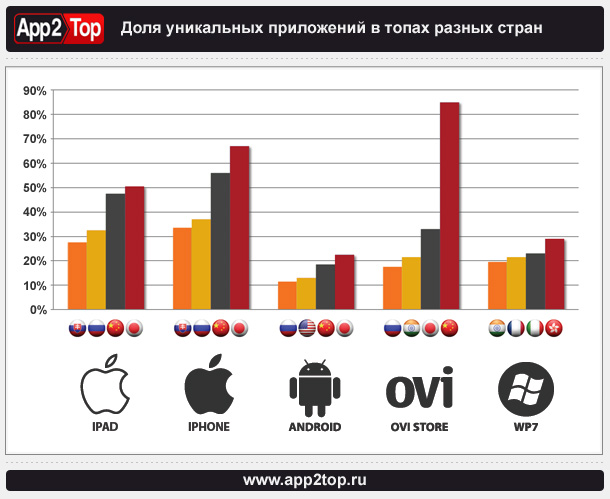 Программа топ фактор