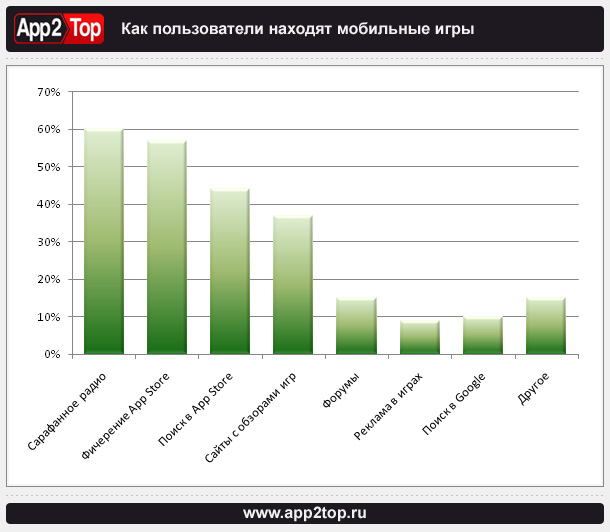 Всего пользователей стали
