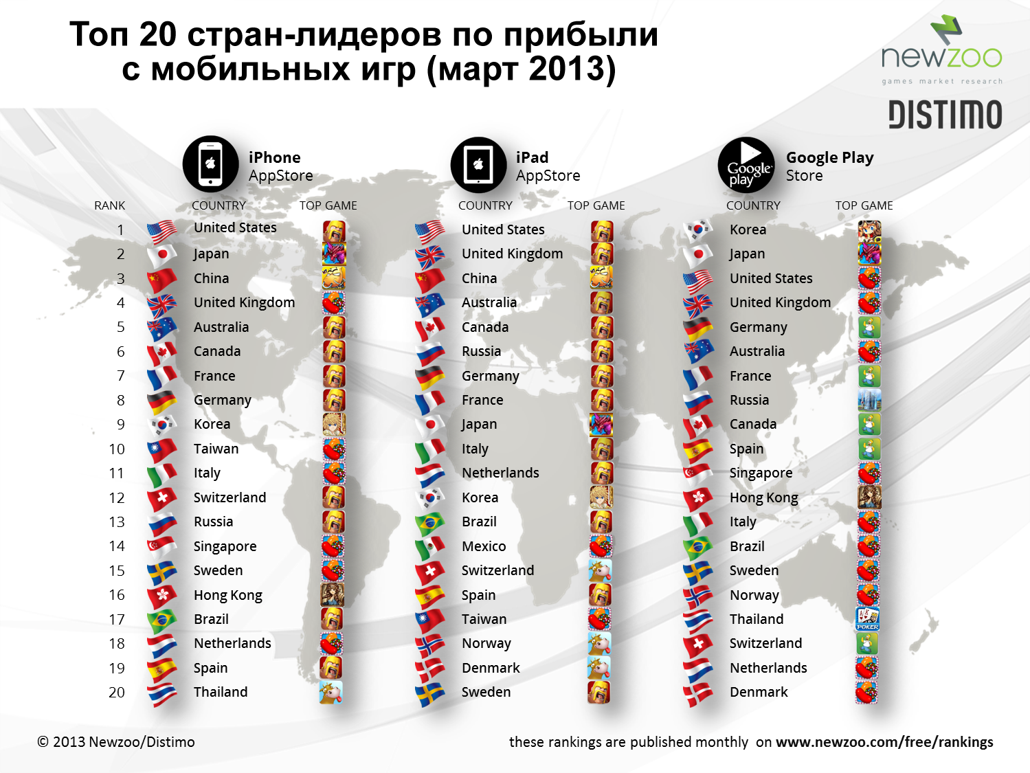 Игра какая Страна больше. Топ мобильных игр по странам. Какая Страна больше всего купила игры. В какой стране самый дешевый донат.
