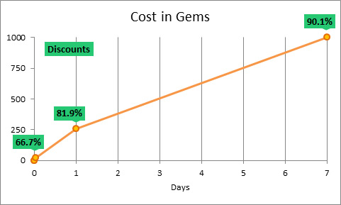 graph_costingems_discounts
