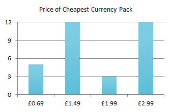 cheapest_price
