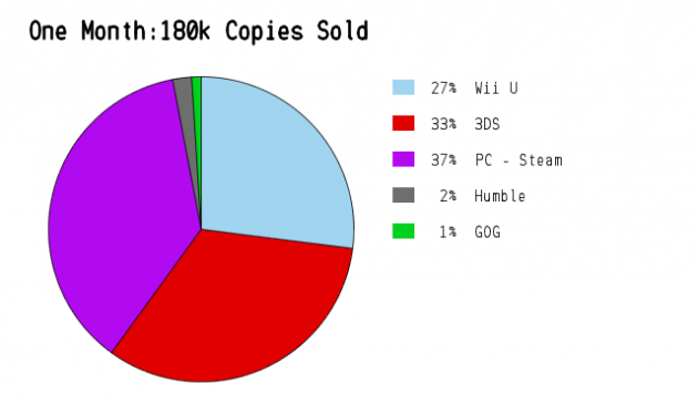 first_month_sales2-630x374