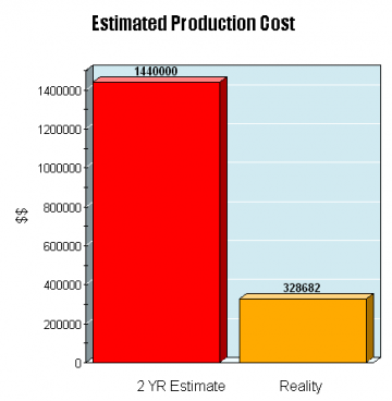 productionestimate-360x368