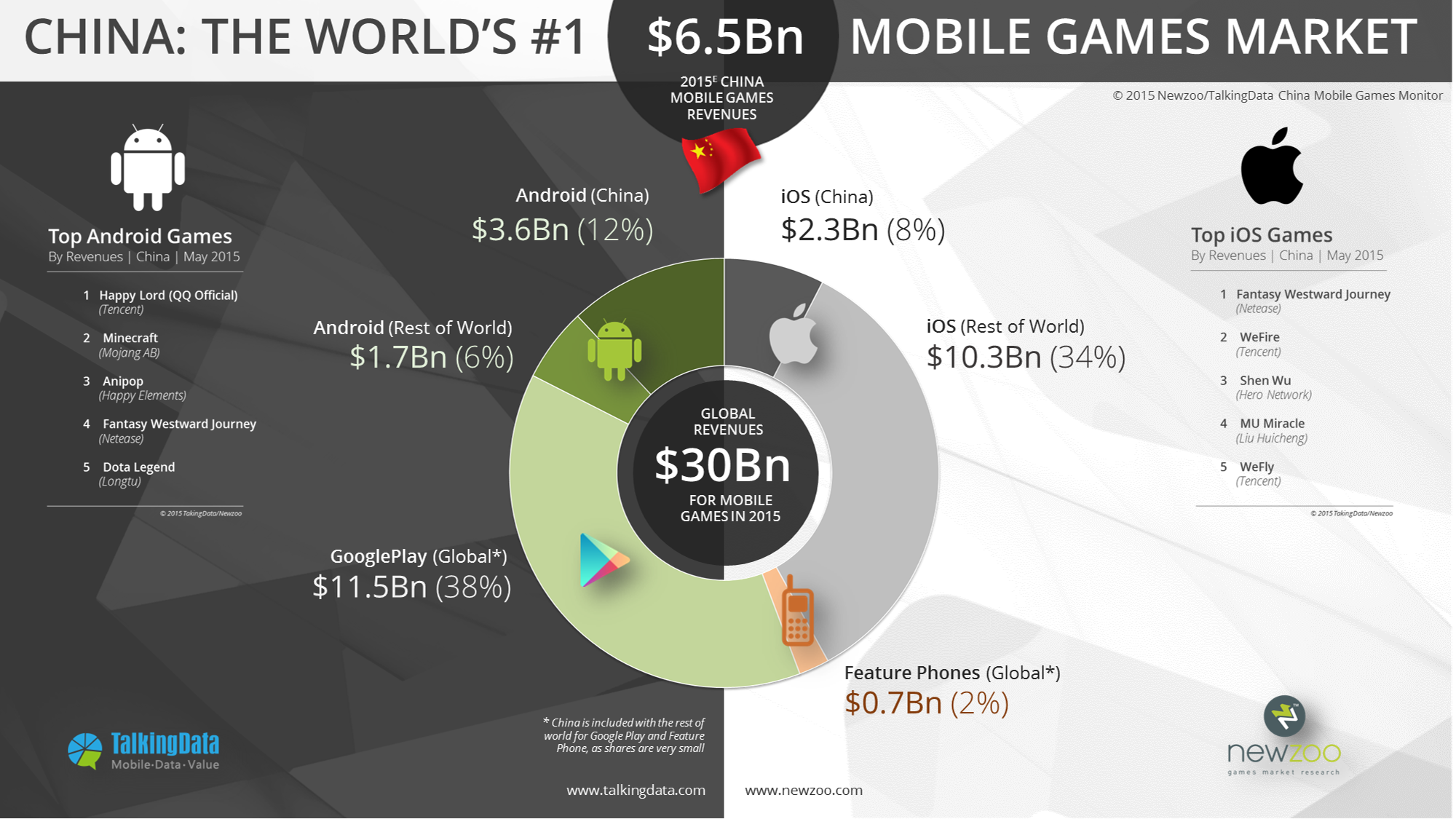 Mobile games Market. Сравнение IOS И Android. Монетизация игр. Разработчики мобильных игр в Китае. Android rest