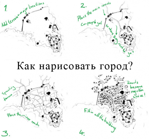 Как нарисовать пиксельную карту