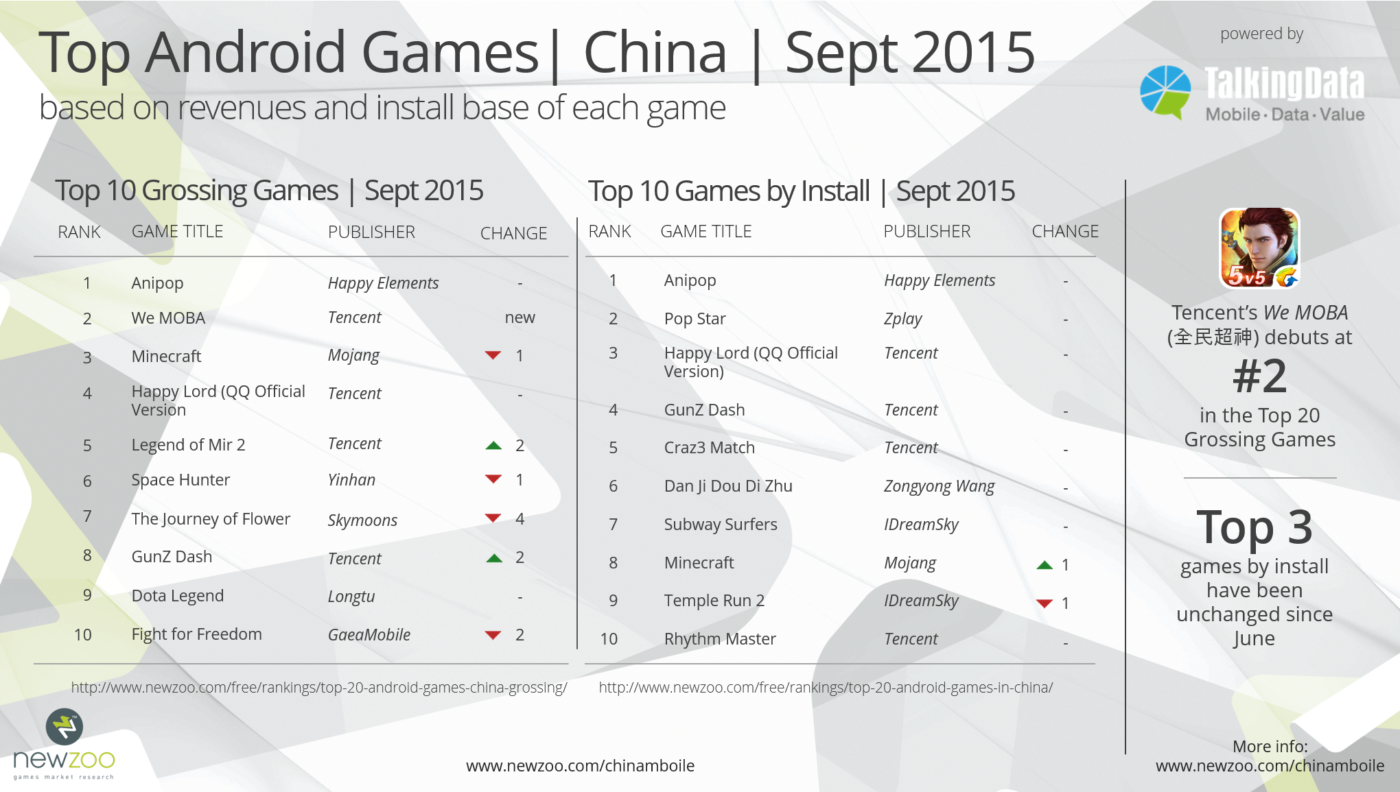 Рейтинг Android. Top grossing mobile games 2021. Социальный рейтинг Китай игра на андроид. Data talks Ростелеком анонс. Топ сайтов карт