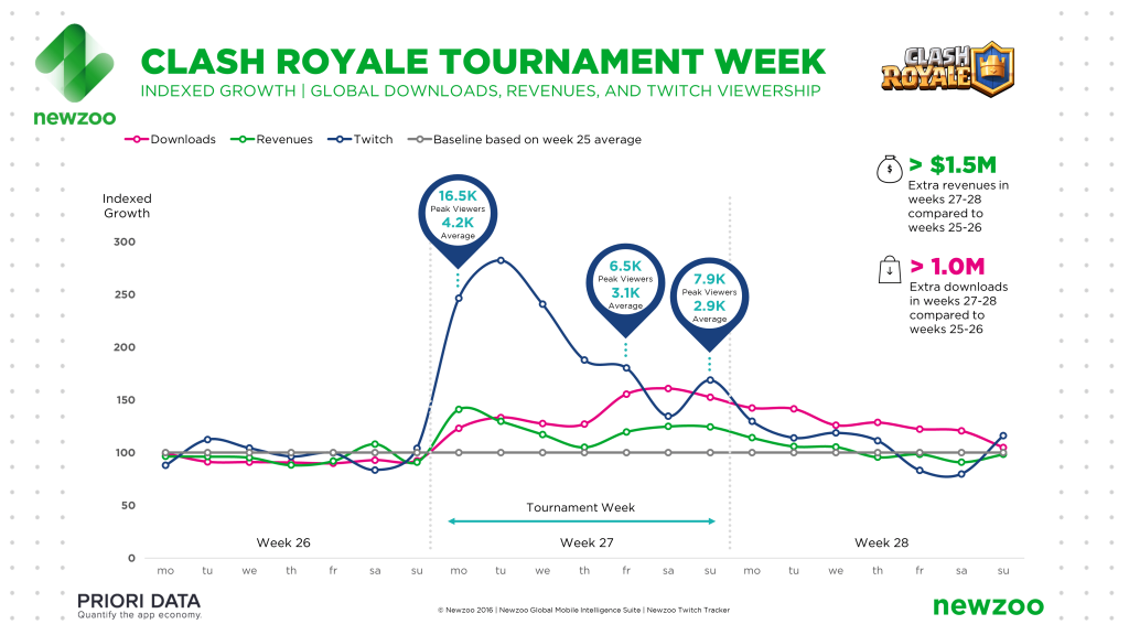 Статьи сообщества Statsroyale.com - Статистика Clash Royale