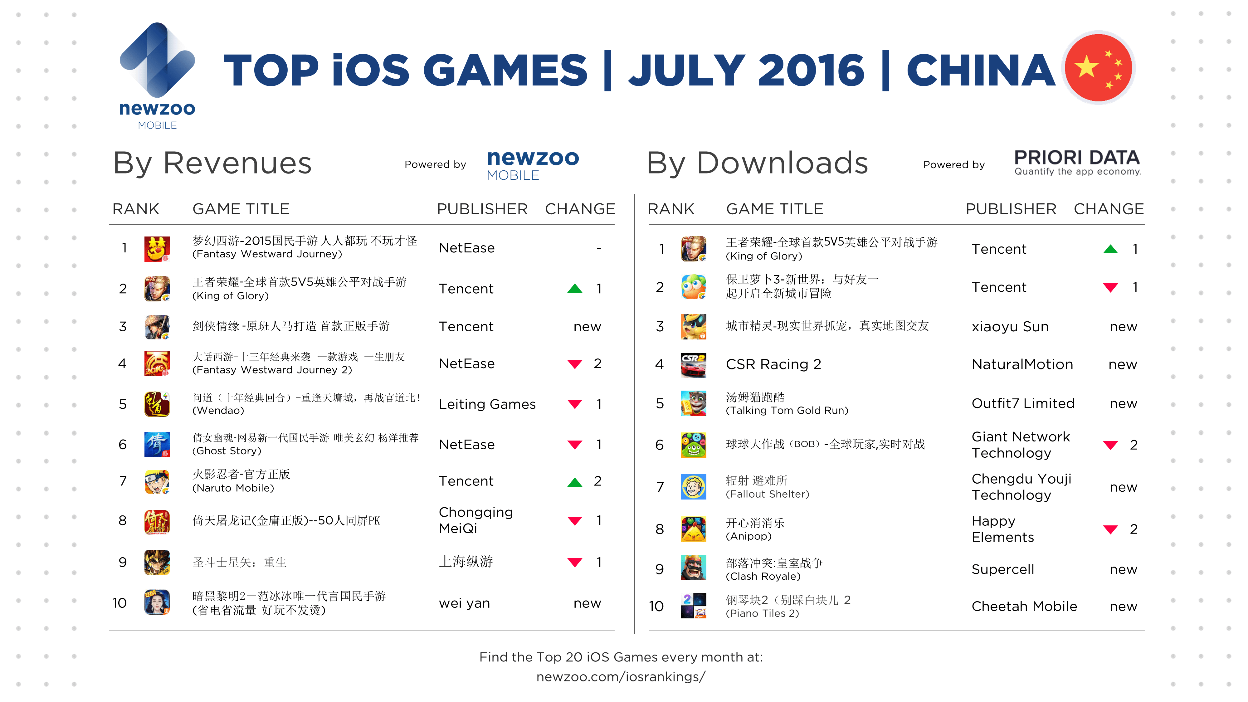NEWZOO_Top_iOS_Games_July_China