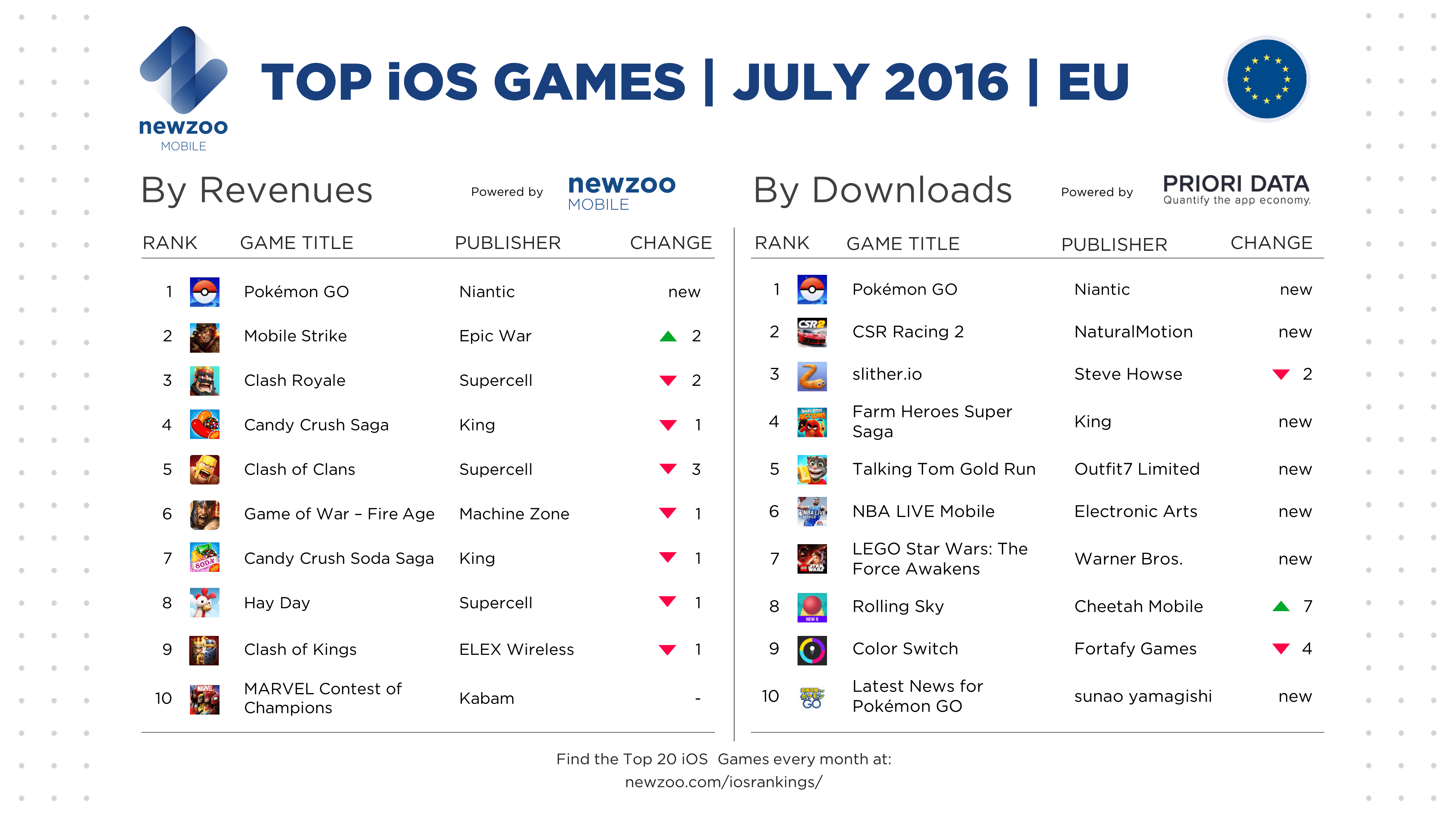 NEWZOO_Top_iOS_Games_July_EU
