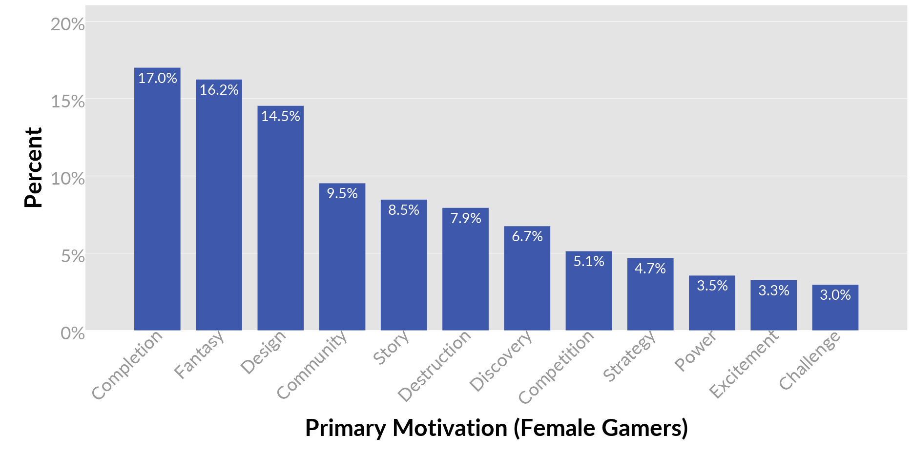 02-female-primary-motivations