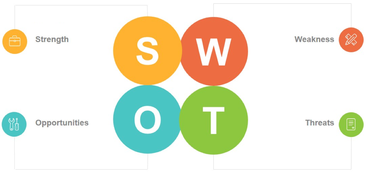 Swot анализ картинки для презентации