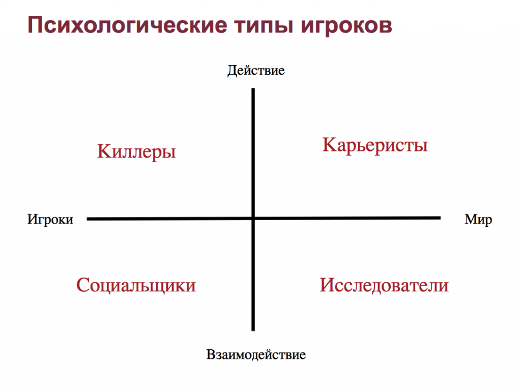 Психотипы в картинках филатов