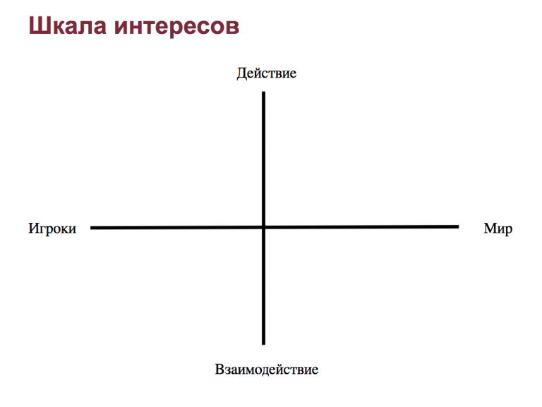 Психотипы в картинках филатов