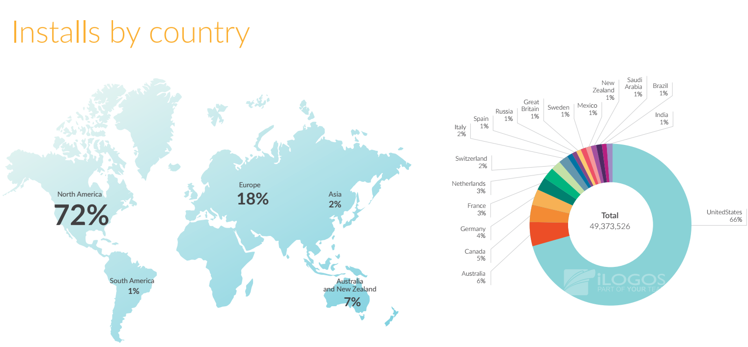 Карта метрик. By Страна. Best search engines by Country.