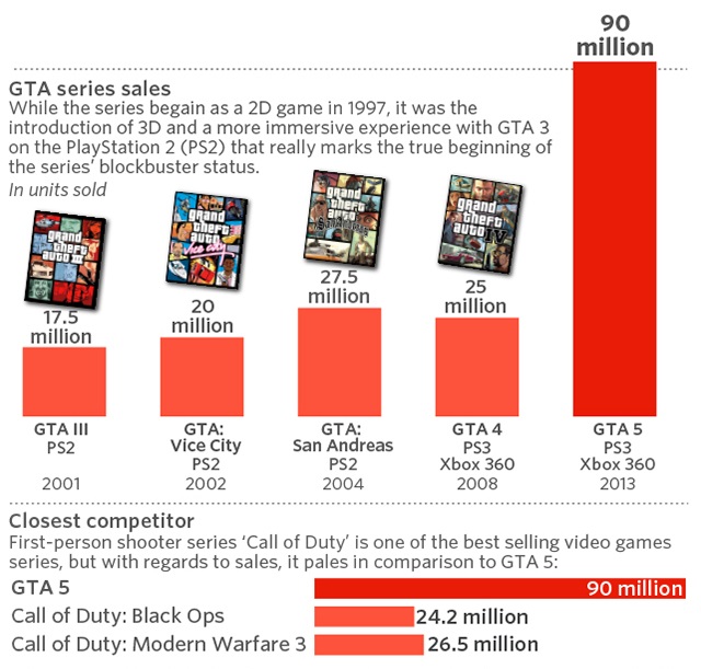 First details of the UK game sales chart: EA SPORTS FC 24 is sold worse  than FIFA 23 on release, but outsold Hogwarts Legacy