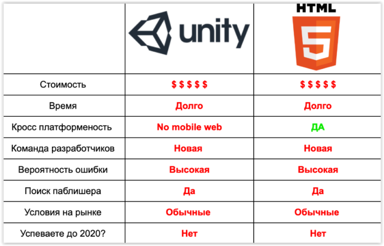 Пересобрать проект vs