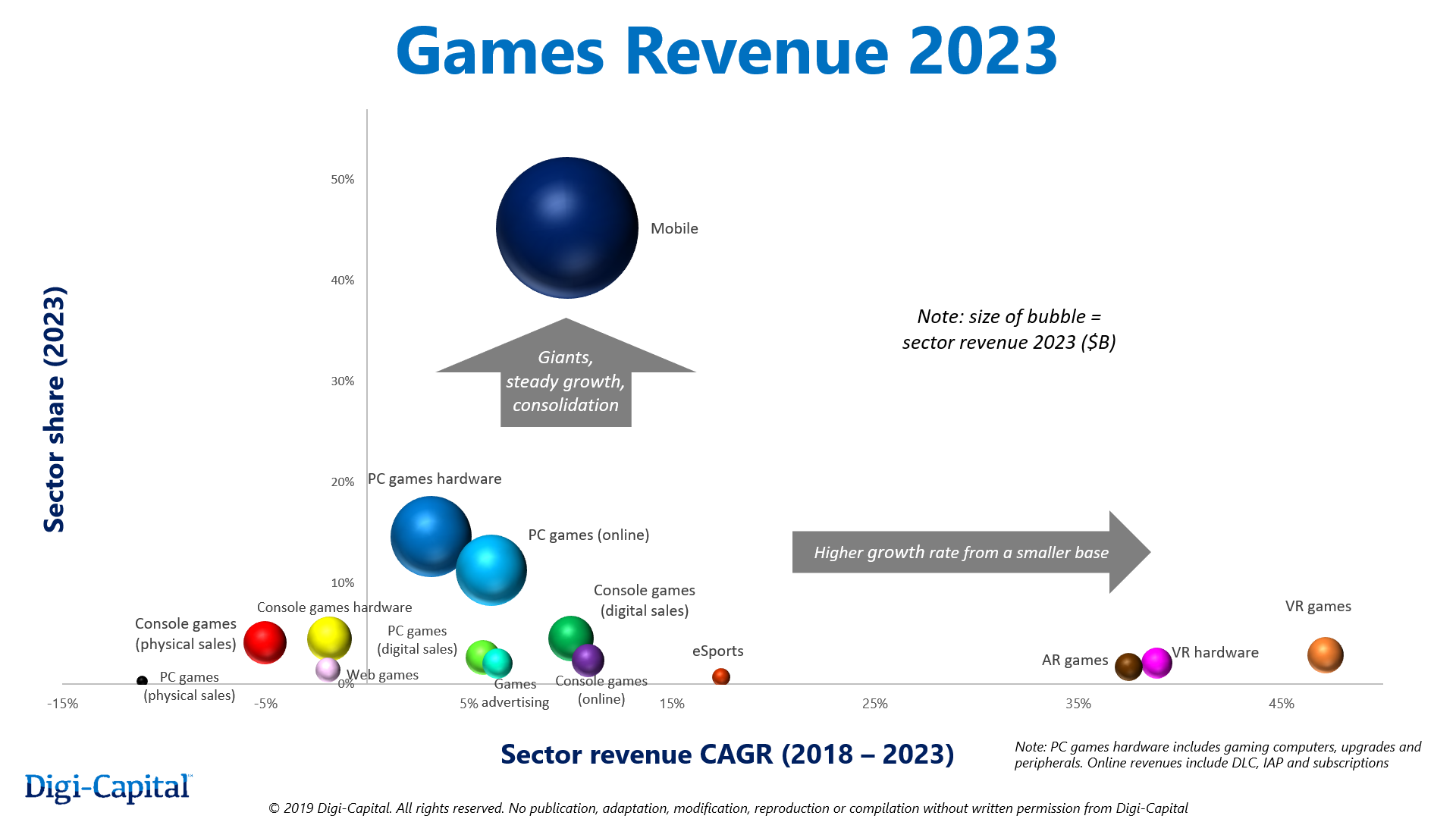 Рейтинг мобильных 2023. Ozone revenue 2023. Метры в капитал. Genshin IOS revenue 2023. All it sectors in 2023.