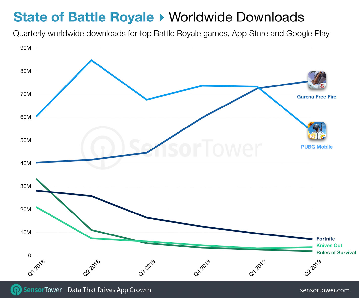 Inside the Numbers: Fortnite Download Statistics - The Game Statistics  Authority 