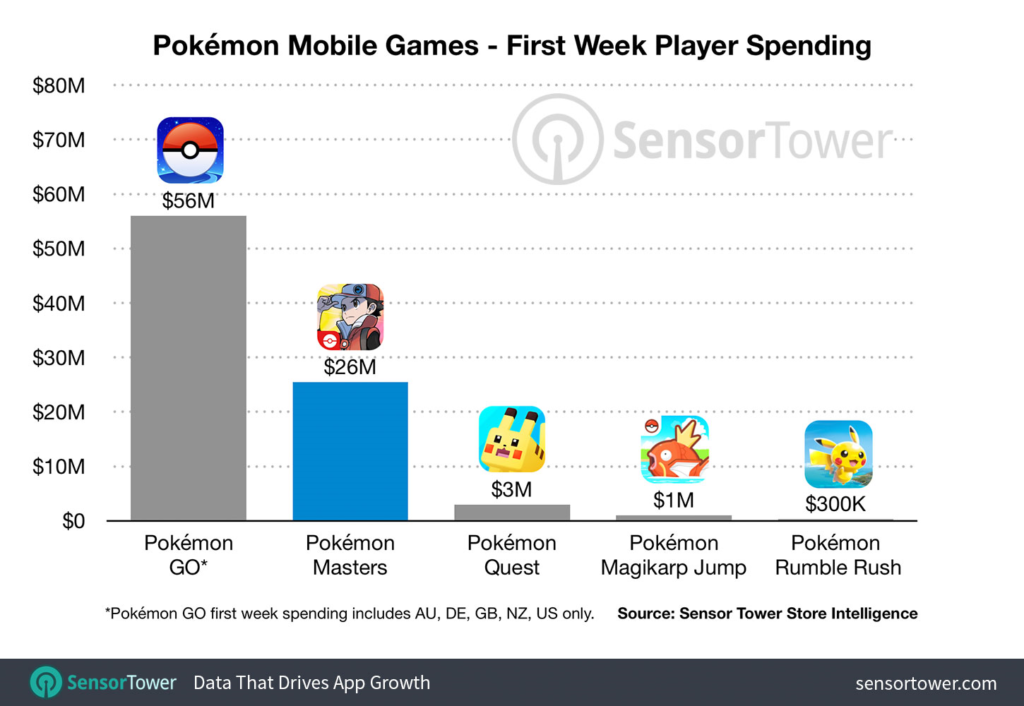 Pokemon Game Chart