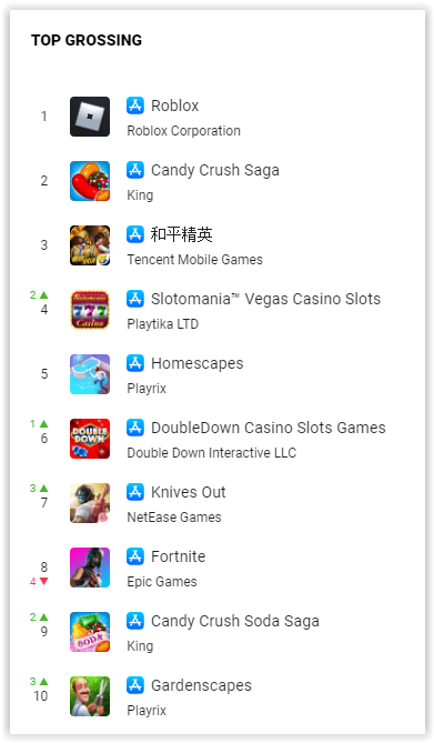 Datamagic Top Mobile Games By Downloads And Revenue In September 2019 Game World Observer