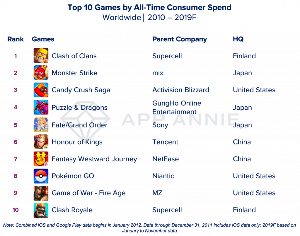 2000 Engaging Online Gaming App Names - And Their .com Domains
