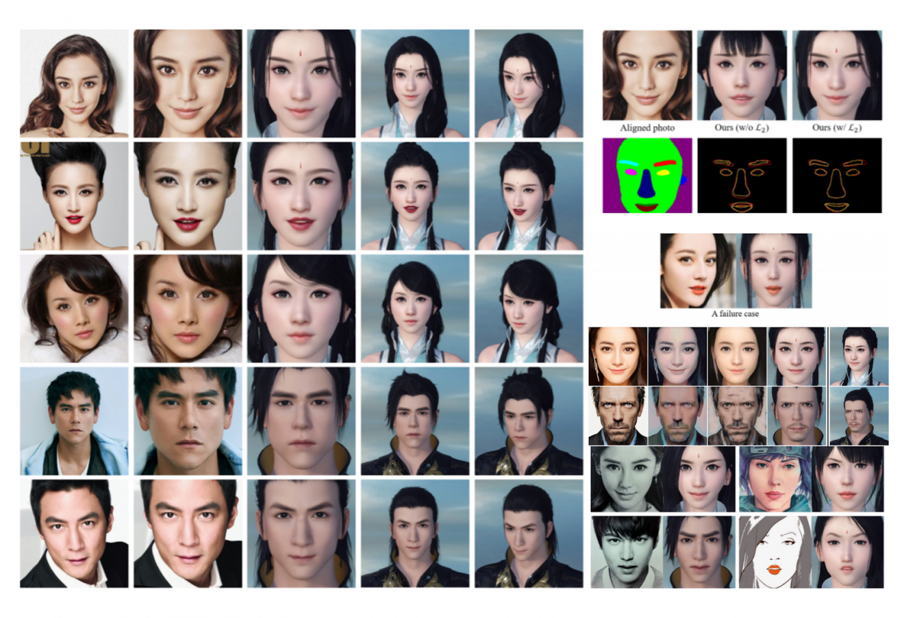 NetEase научила ИИ создавать аватары игроков на основе их фотографий |  App2top
