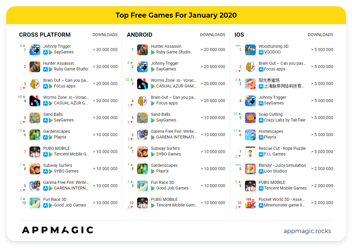 Списки мобильных игр. Рейтинг мобильных игр. Популярные мобильные игры. Топ самых популярных мобильных игр. Самые популярные мобильные игры 2020.