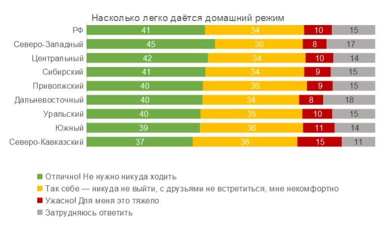 Режим самоизоляции в москве