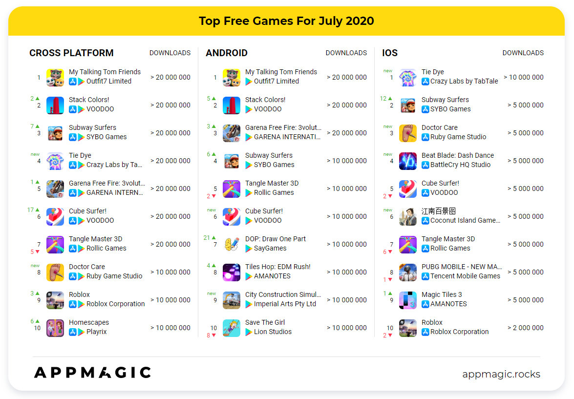 Какая сейчас топовая. Список самых популярных игр. Самые популярные игры 2020. Топ самых популярных мобильных игр. Самые популярные мобильные игры 2020.