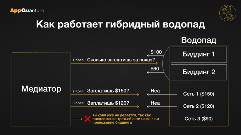 Способы монетизации проекта