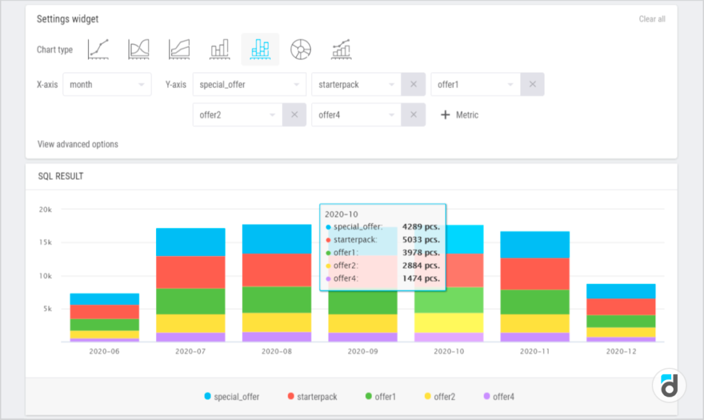 Dbvisualizer как построить диаграмму