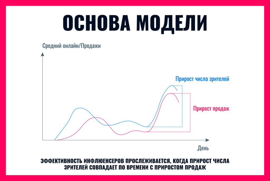 Xsolla оценивает и прогнозирует эффективность рекламных ...