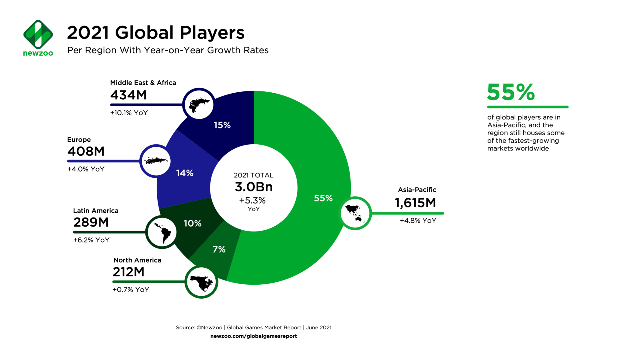 Мировые рынки 2022. Мировой рынок игр. Рост игровой индустрии. Тенденции в игровой индустрии. Global games Market 2022.